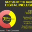 Thumbnail image for What is the status of global digital inclusion